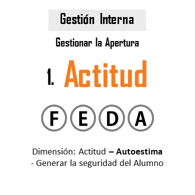  Dimensión Actitud - Representa la disposición y motivación del estudiante